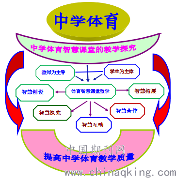 智慧体育_智慧体育论坛_无锡智慧体育