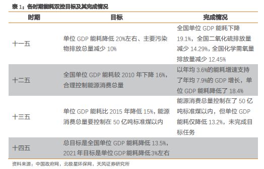虚拟化云计算平台的能耗管理_冰箱1级能耗和2级能耗_能耗管理图片