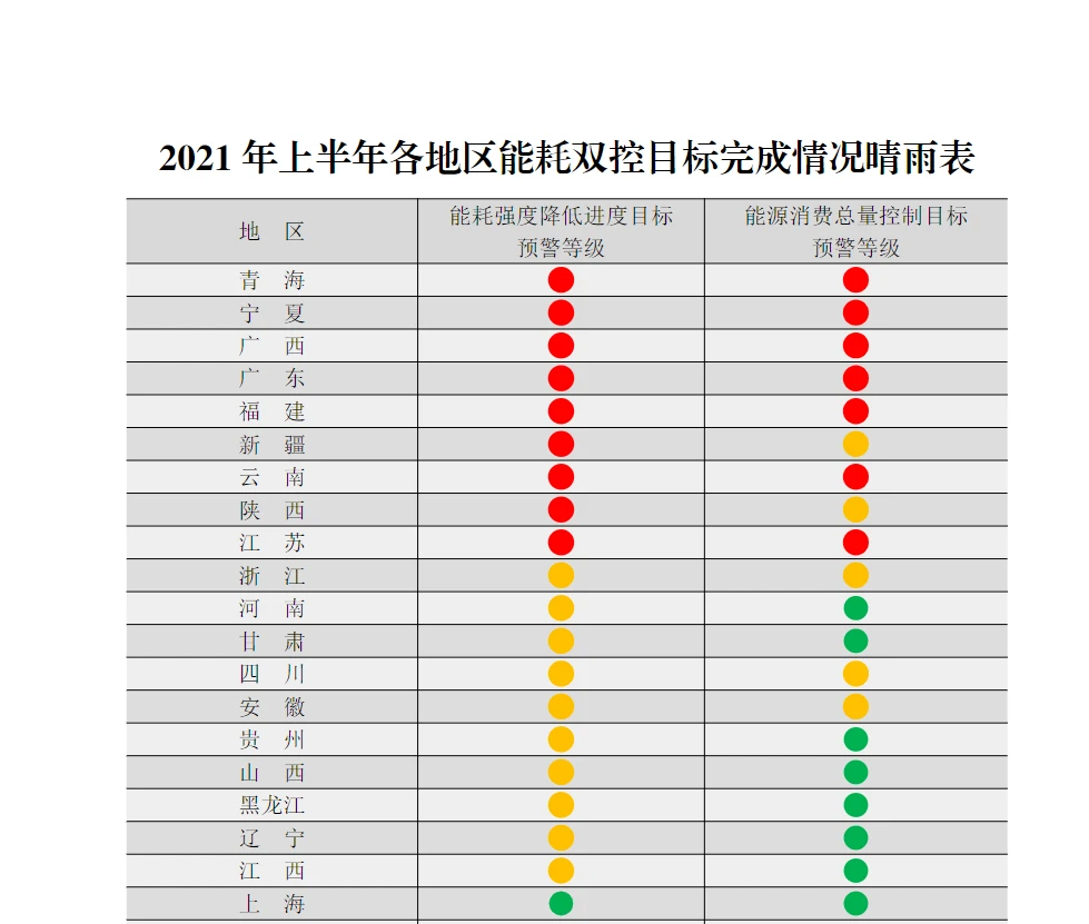能耗管理图片_冰箱1级能耗和2级能耗_虚拟化云计算平台的能耗管理