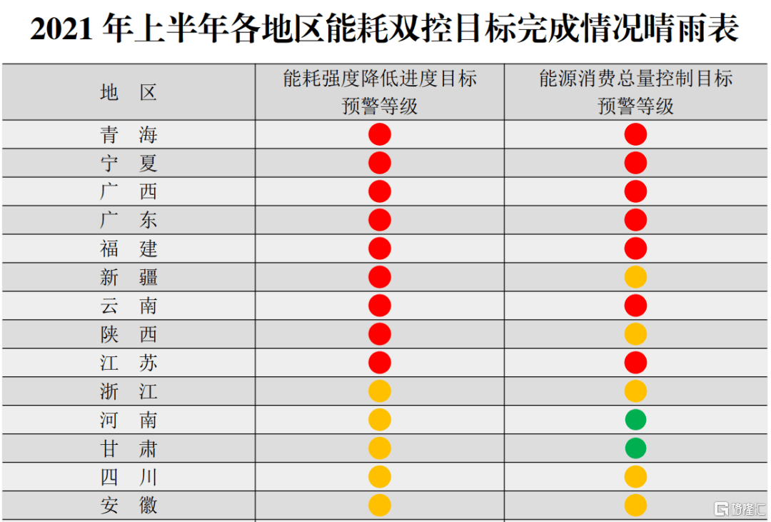 冰箱1级能耗和2级能耗_虚拟化云计算平台的能耗管理_能耗管理图片