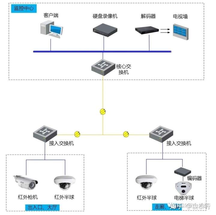 荆州有装安防公安联网系统吗_安防系统ibms_物联网安防是什么样的系统