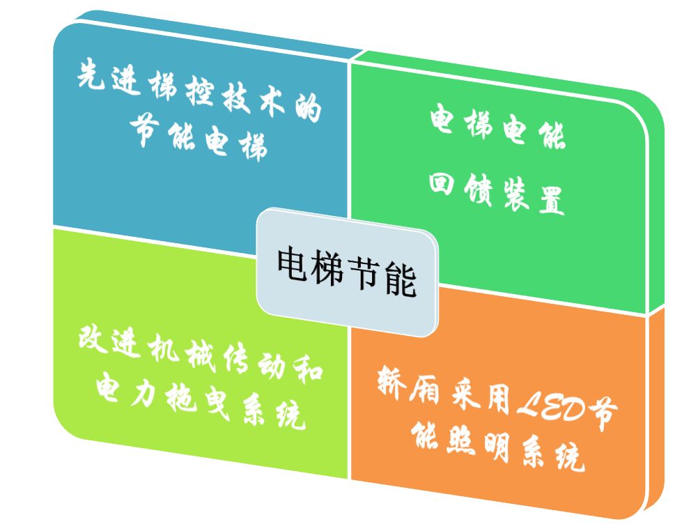 高效能耗管理系统_山东能耗管理监测系统_虚拟化云计算平台的能耗管理