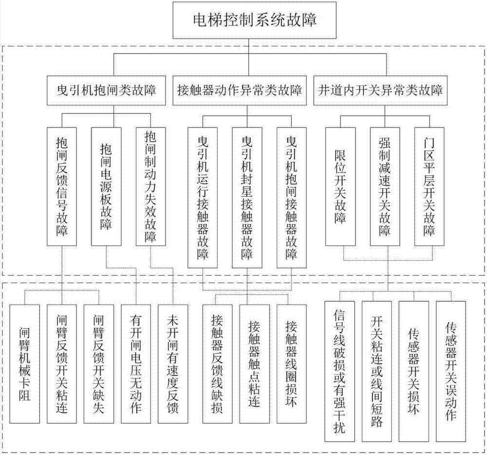 虚拟化云计算平台的能耗管理_高效能耗管理系统_山东能耗管理监测系统