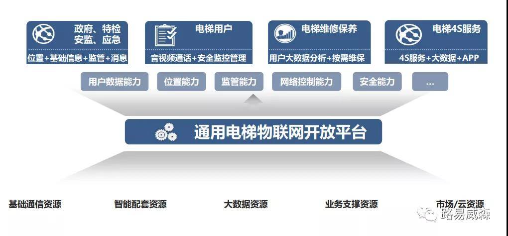 山东能耗管理监测系统_高效能耗管理系统_虚拟化云计算平台的能耗管理