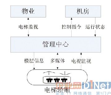 山东能耗管理监测系统_虚拟化云计算平台的能耗管理_高效能耗管理系统
