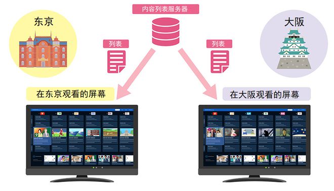 公共管理环境对中国公共管理的现实要求_公共广播_青岛市广播电视台广播经营中心