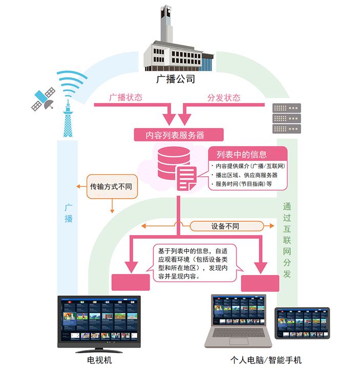 公共管理环境对中国公共管理的现实要求_青岛市广播电视台广播经营中心_公共广播
