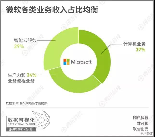 微软云计算架构_微软云计算_郑州微软云计算