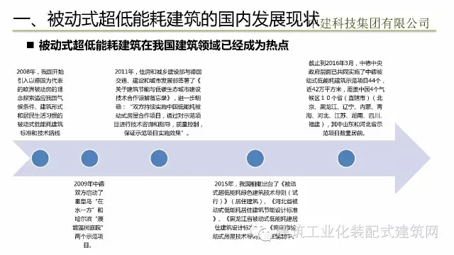建筑能耗精细化管理_建筑能耗是指_超低能耗建筑