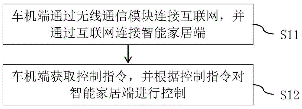 楼宇自控通讯协议_can总线通讯采用的协议_hart协议与电脑通讯
