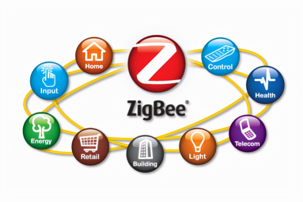 ZigBee定义与 IOT应用调研分析
