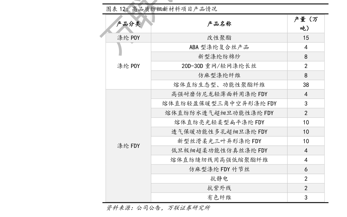 舒泰神股票是什么板块的？舒泰神属于什么板块？