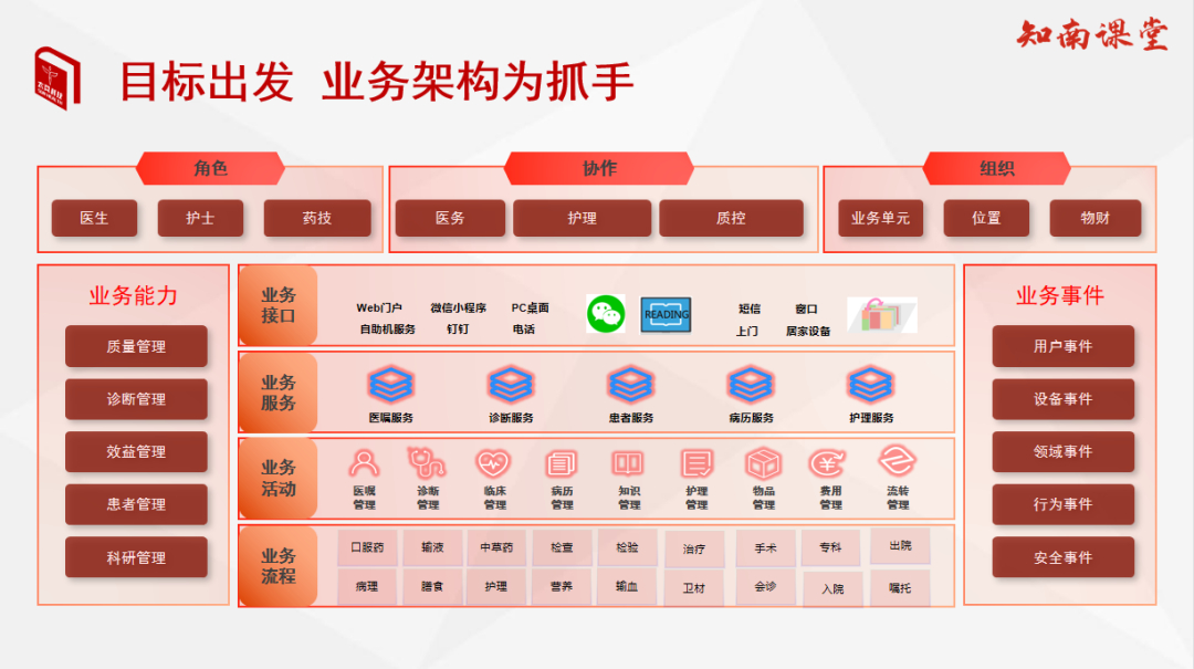 工厂ibms系统案例_医院ibms智能化集成系统品牌_智能客控系统品牌