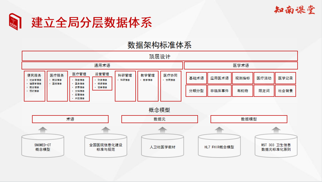 工厂ibms系统案例_智能客控系统品牌_医院ibms智能化集成系统品牌