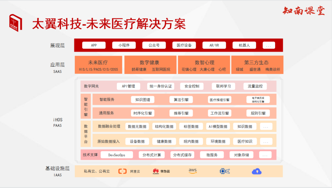 智能客控系统品牌_医院ibms智能化集成系统品牌_工厂ibms系统案例