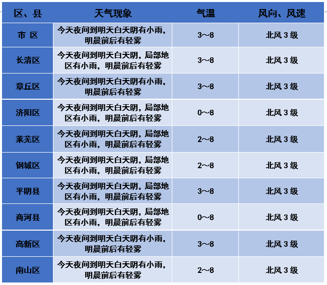 公共建筑能耗监测平台_济南能耗监测管理平台_河南省济源市能耗监测平台中标结果