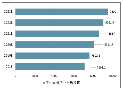 超低能耗畜牧降温风机_南宁通风风机_南宁能耗管理系统风机