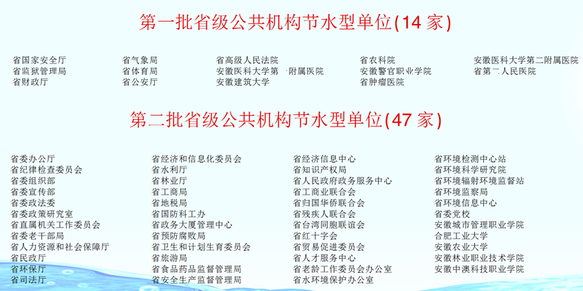 浙江能耗管理系统费用_二级能耗和三级能耗有什么差别_绩效管理是管理组织绩效的系统