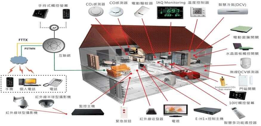 智能自控公司网站_智能楼宇自控系统_智能自控股票吧