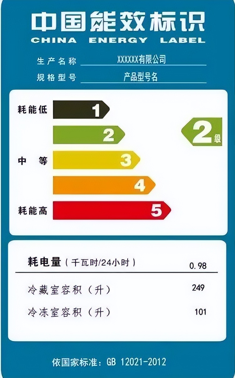 你了解能效标识吗？快看看你家的电器