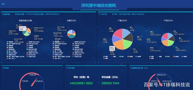 能耗管理平台功能_直播节目管理平台功能_能耗监测平台