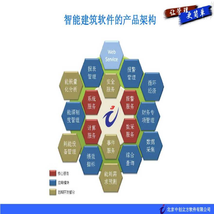浅谈智能化集成平台在楼宇物业管理系统中的应用_楼宇自控系统集成_楼宇设备自控系统工程