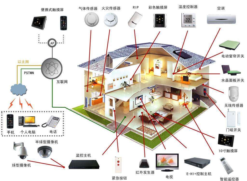 楼宇自控系统集成_楼宇设备自控系统工程_浅谈智能化集成平台在楼宇物业管理系统中的应用