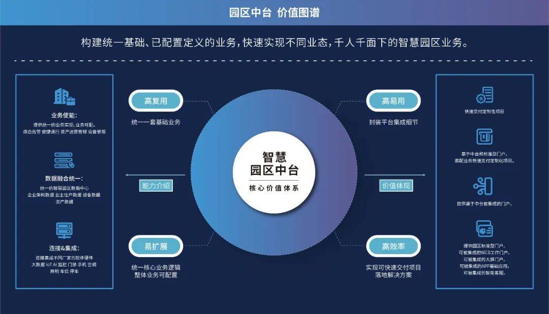 上海科技大学能源中心楼宇式分布式能源站招聘_天成自控招聘_楼宇自控招聘