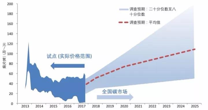 园区能耗管理_酒店工程部能耗管理_易强 园区管理