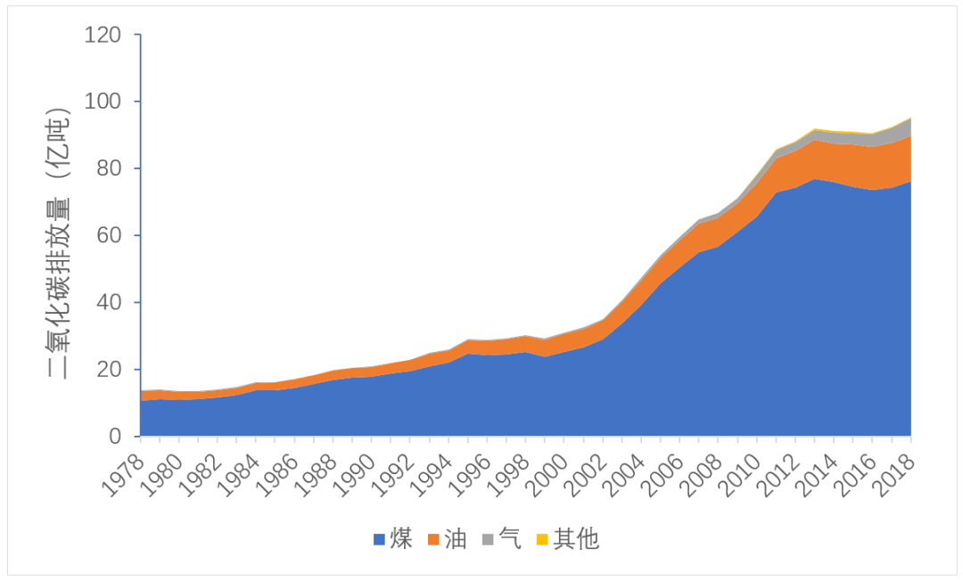 酒店工程部能耗管理_易强 园区管理_园区能耗管理