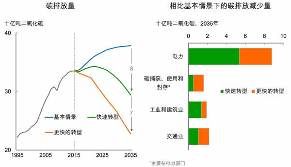 酒店工程部能耗管理_易强 园区管理_园区能耗管理