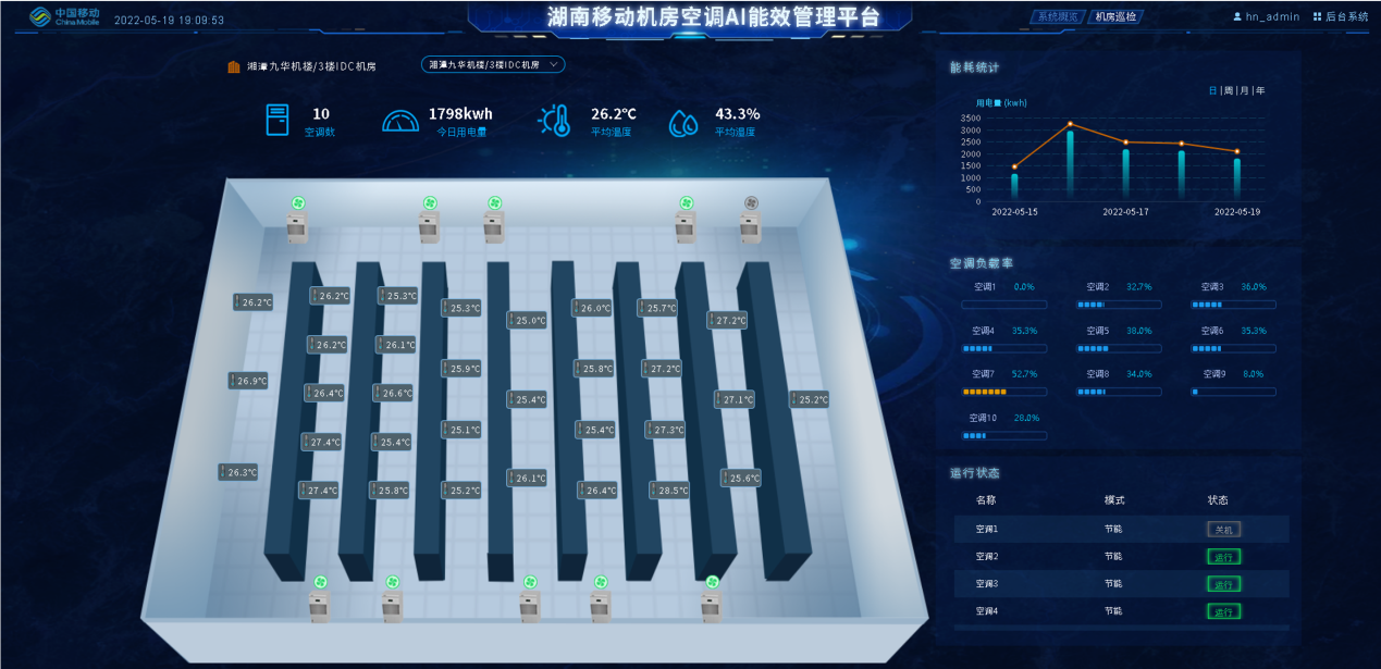 建筑能耗包括 的能耗_能耗管理图片_一级能耗和二级能耗的区别