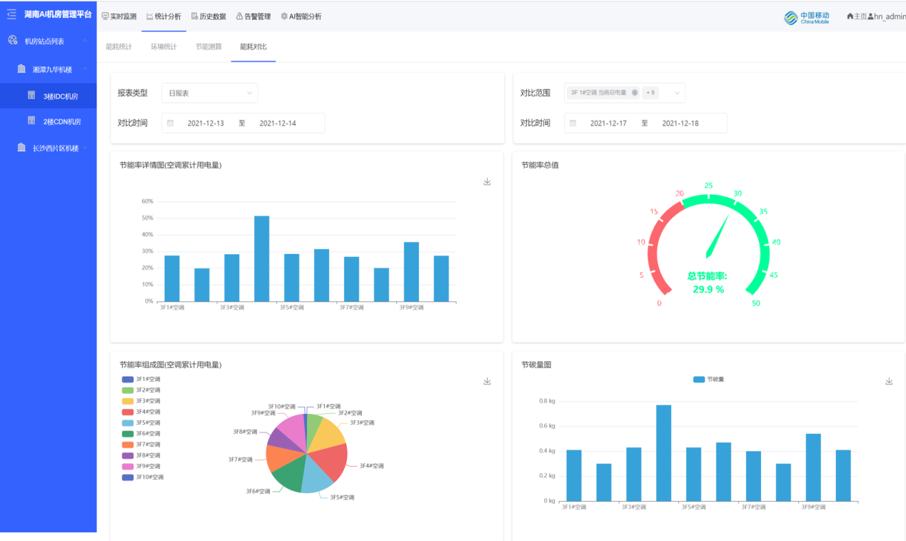能耗管理图片_建筑能耗包括 的能耗_一级能耗和二级能耗的区别