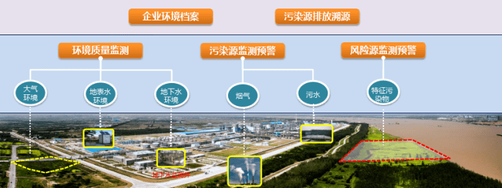 物联网 智慧园区_什么是智慧园区_智慧园区 产业