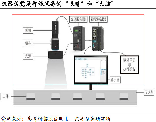 opt视觉光源_光视觉颜色及光源ppt_机器视觉光源