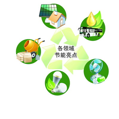 大唐集团以热效率为核心能耗管理指导意见_能耗设施设备运行管理及节电,节水,节油等管理措施_商业能耗管理