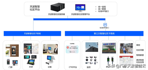 老小区改造--智慧小区人脸识别楼宇可视对讲系统上线