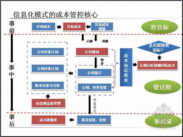 冰箱1级能耗和2级能耗_惠普软件(济宁)人才产业基地管理有限公司_济宁能耗管理