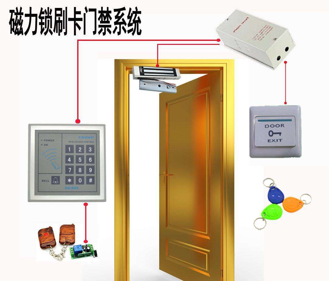 智能门禁_智能门禁系统方案_智能门禁标识