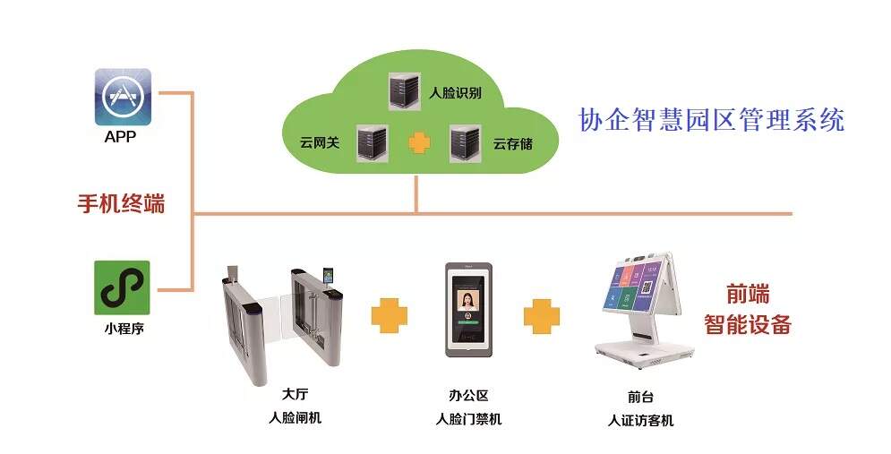 智慧园区app_智慧园区园区规划解决方案_产业园区智慧