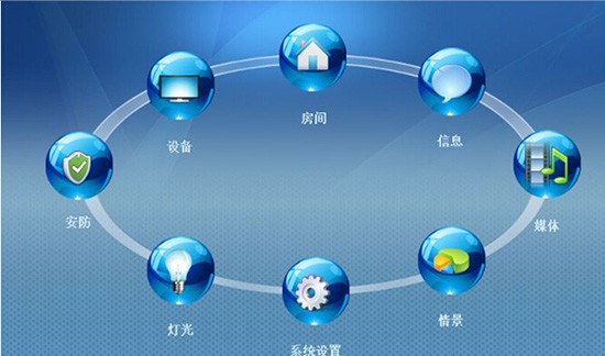 入口网关 出口网关_楼宇自控网关_服务器做网关 网关地址