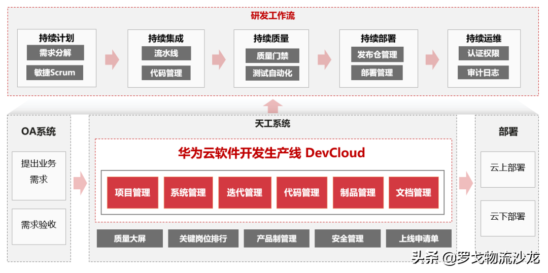 德邦快递&华为云：全新的数字化物流世界