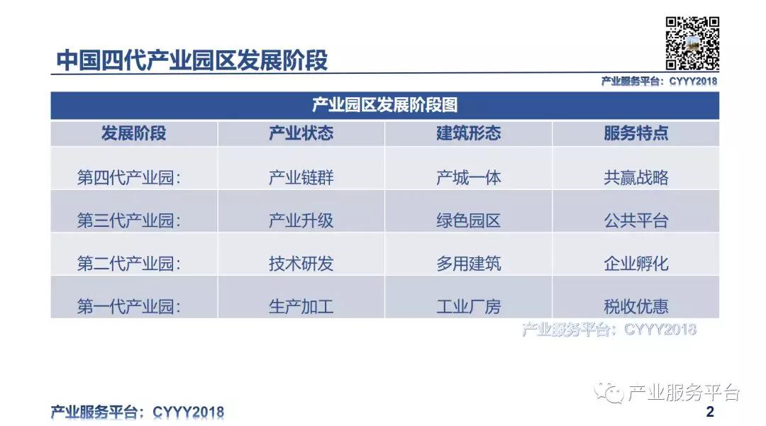 智慧园区园区规划解决方案_中国工业地产与园区投融资博览会_智慧工业园区解决方案