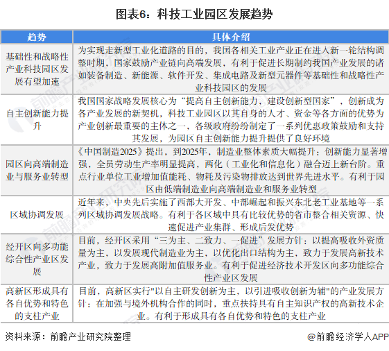 智慧工业园区解决方案_中国工业地产与园区投融资博览会_智慧园区园区规划解决方案