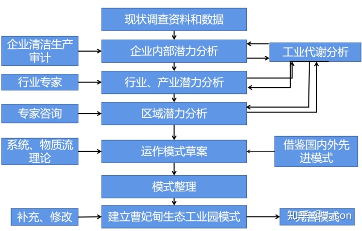 中国工业地产与园区投融资博览会_智慧工业园区解决方案_智慧园区园区规划解决方案