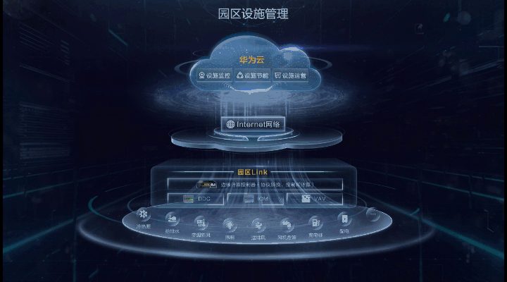 助力智能楼宇新未来，华为发布园区设施云解决方案