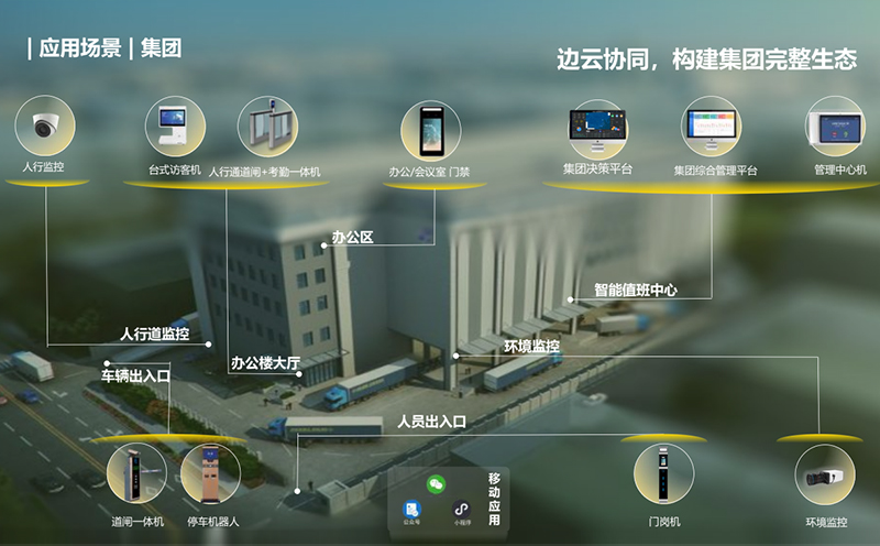 清华大学超低能耗示范楼_智慧写字楼能耗管理系统_清华超低能耗示范楼
