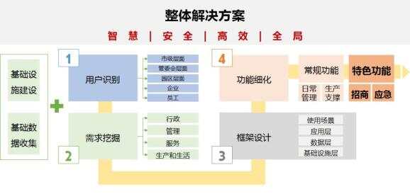 物联网 智慧园区_智慧园区和智能园区_智慧园区排名