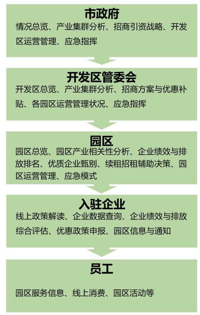 智慧园区和智能园区_物联网 智慧园区_智慧园区排名