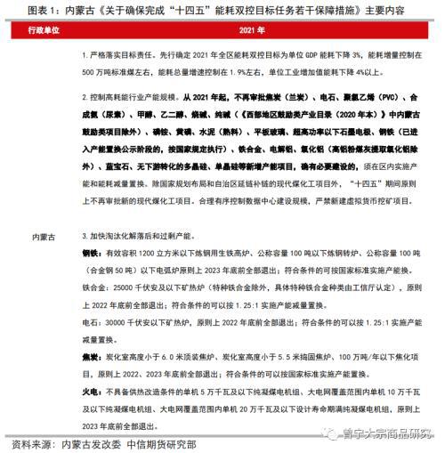 三级能耗和一级能耗_济南能耗管理监测系统_能耗管理政策